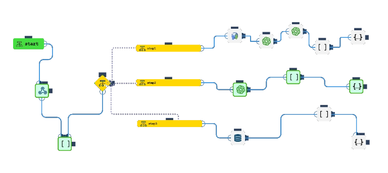 AI Offer Workflow Demo