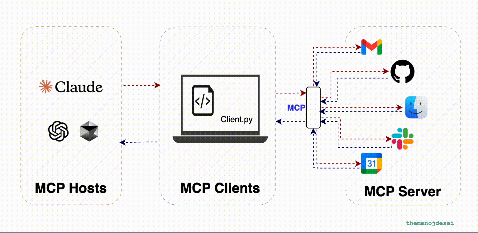 MCP Server Demo