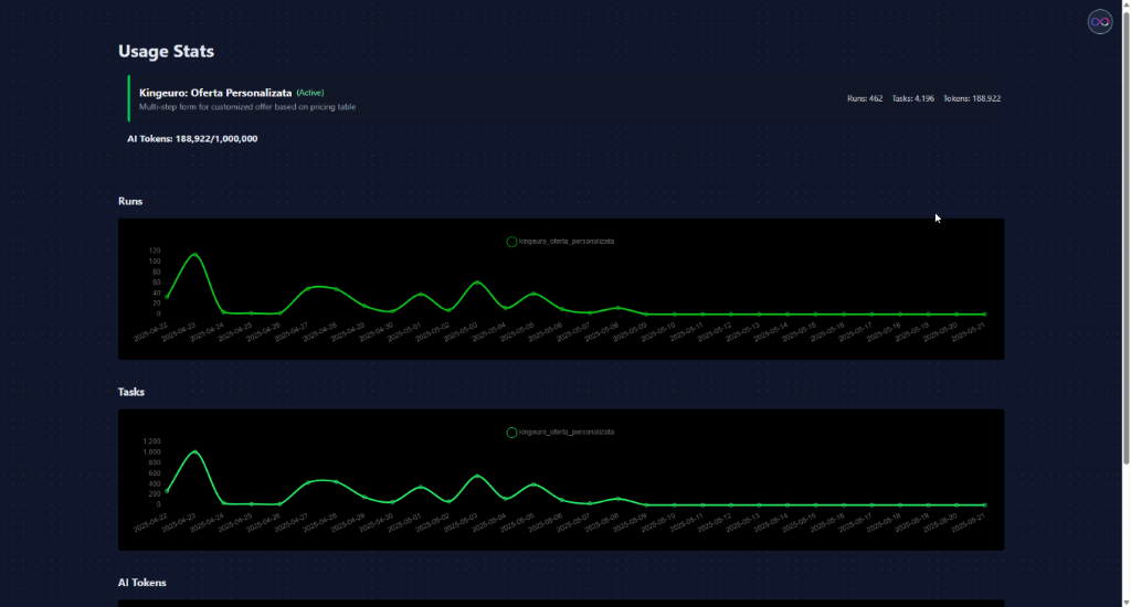 Imagine/ScreenShot Produs